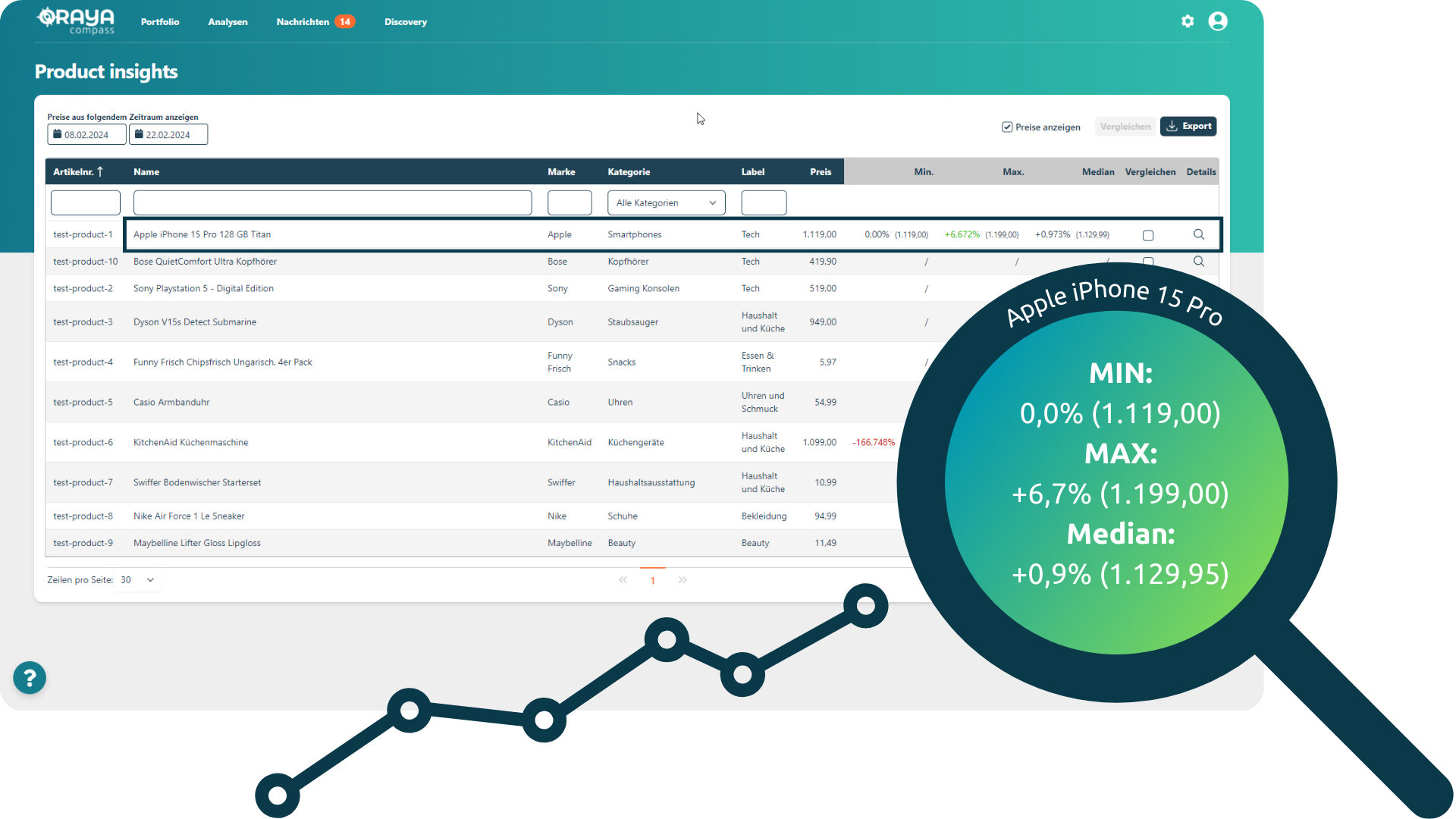 Price monitoring analyses - Screenshot oraya compass - crawling competitor prices