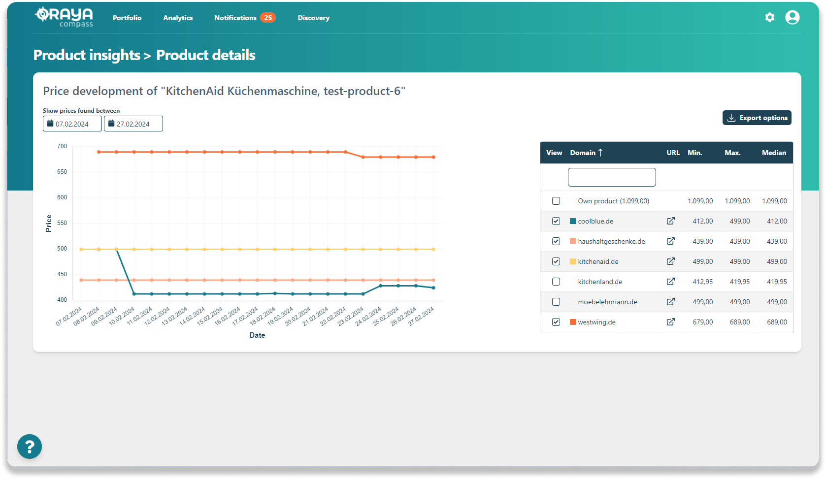 Product insights for online retailers and e-commerce - oraya compass screenshot